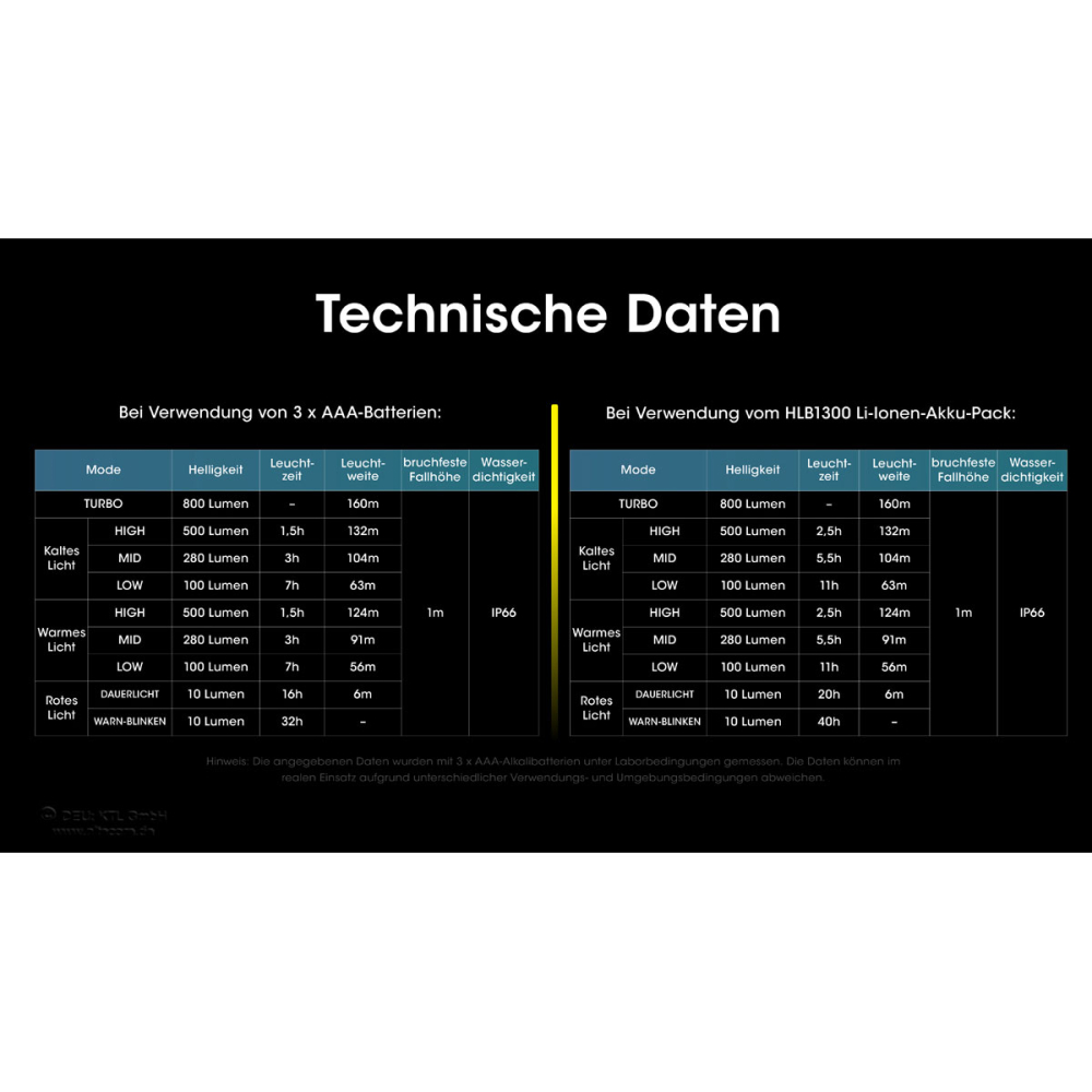 Nitecore UT27 V2_000467_14